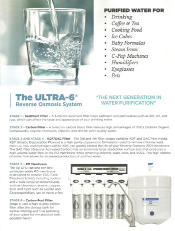 Reverse Osmosis Systems